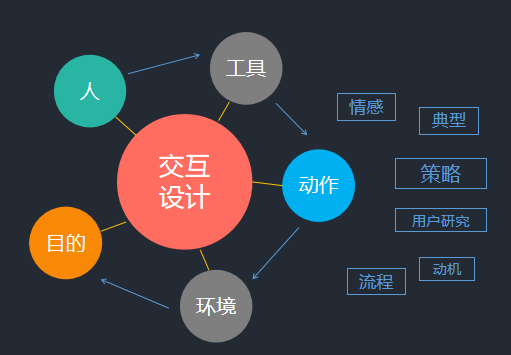 交互設(shè)計(jì)應(yīng)用于工業(yè)設(shè)計(jì)，將會發(fā)生什么變化？