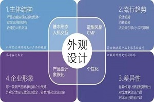 學(xué)習(xí)工業(yè)設(shè)計(jì)專業(yè)應(yīng)具備哪些能力？