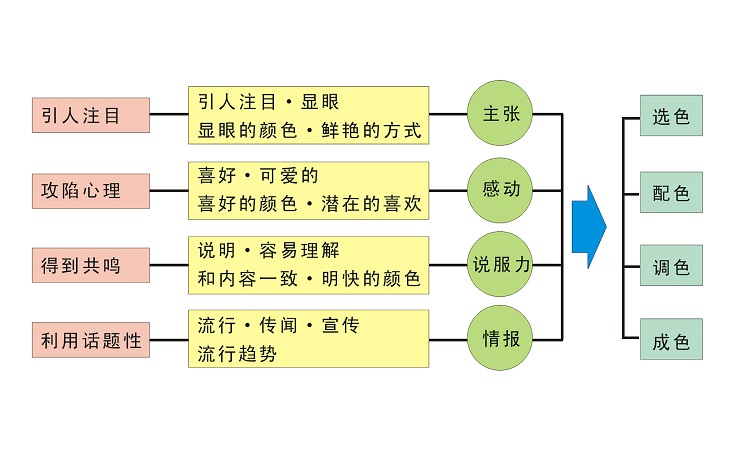 產品設計公司