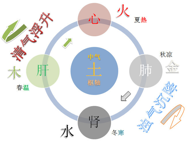 中醫(yī)器械的產(chǎn)品設(shè)計思路